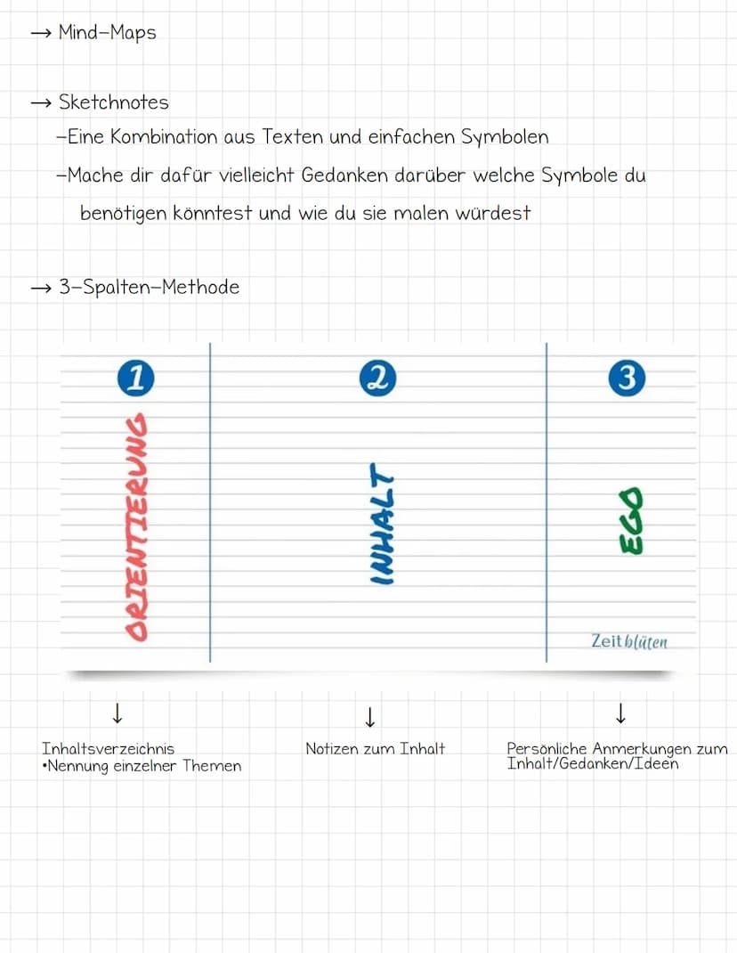 Effektiv lernen.
1. Herausfinden welcher Lerntyp du bist
→ Es gibt 4 Lerntypen: Den visuellen, den auditiven, den kommunikativen und
den mot