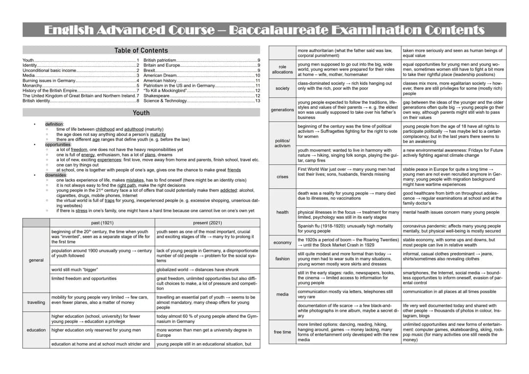 English Advanced Course Baccalaureate Examination Contents 2023