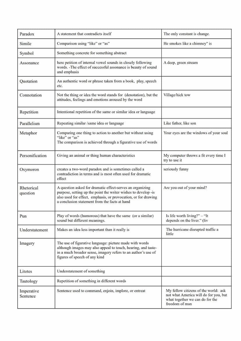 Rhetorical and Stylistic Devices
Rhetorical device:
A rhetorical device is a technique of using language that will increase the persuasivene