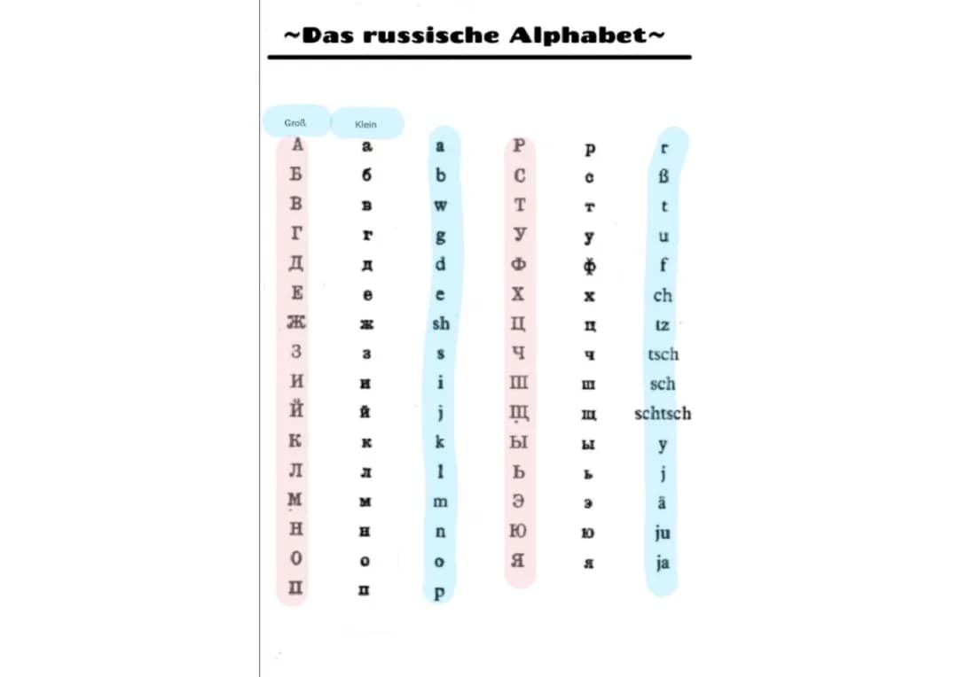 ~Das russische Alphabet~