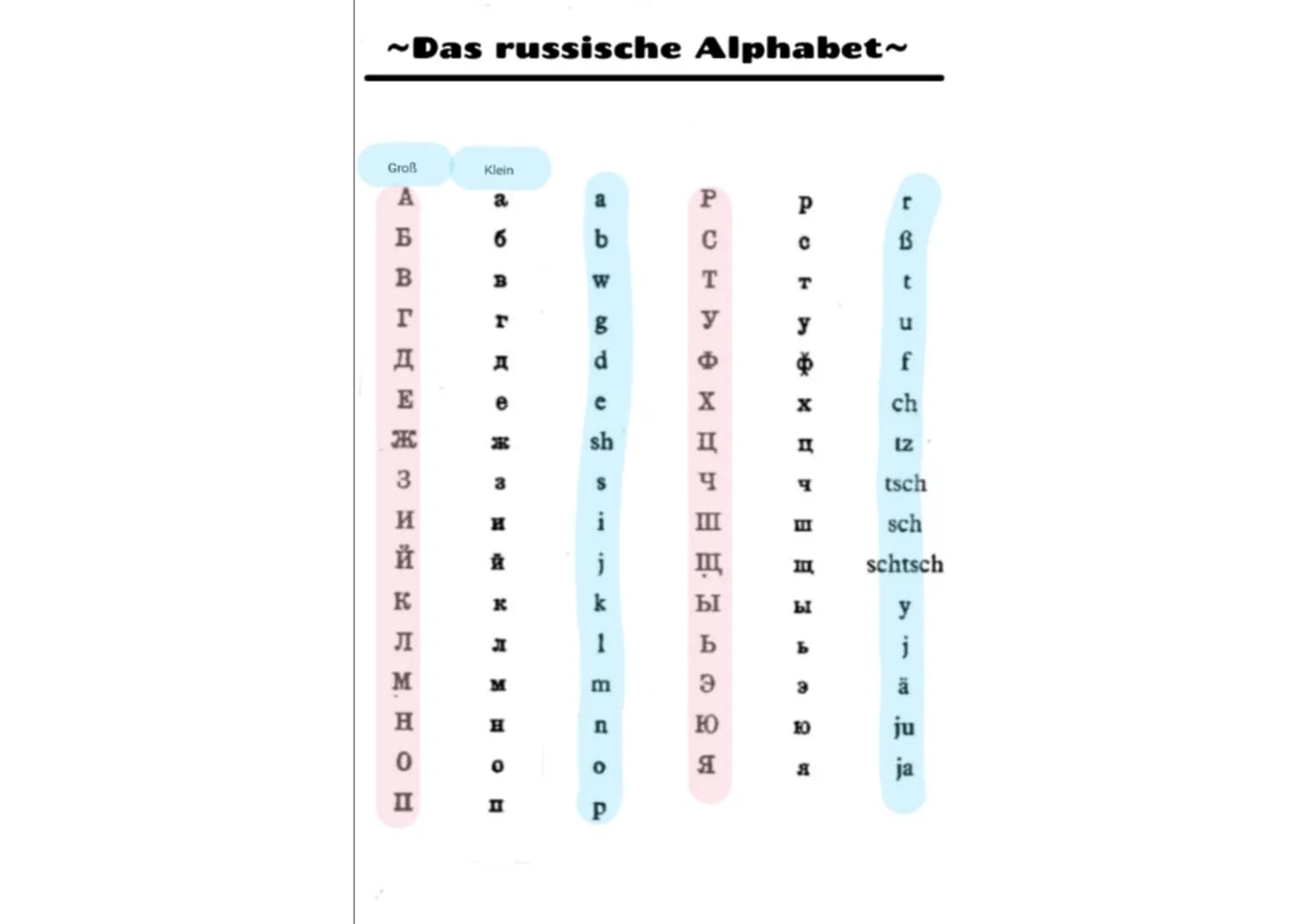 Das russische Alphabet~
Groß
A
В
В ДАНкын со
r
E
3
SAHEудон
И
K
Л
M
Klein
а
6
В
Н
Д
е
ж
3
и
Й
K
л
M
Н
0
д
b
W
60
!
d
sh
S
i
j
k
1
m
n
P
P
C

