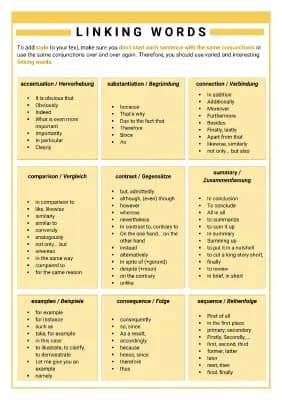 Know Linking words & phrases thumbnail