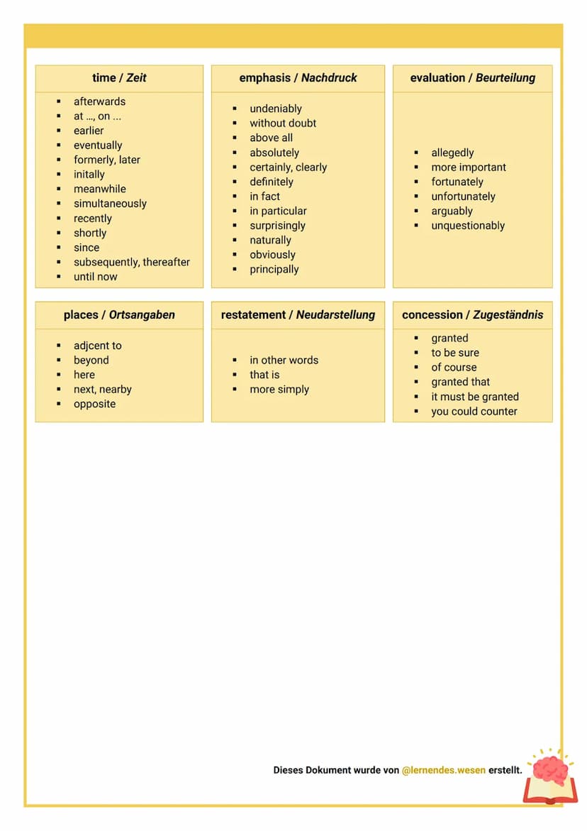 LINKING WORDS
To add style to your text, make sure you don't start each sentence with the same conjunctions or
use the same conjunctions ove