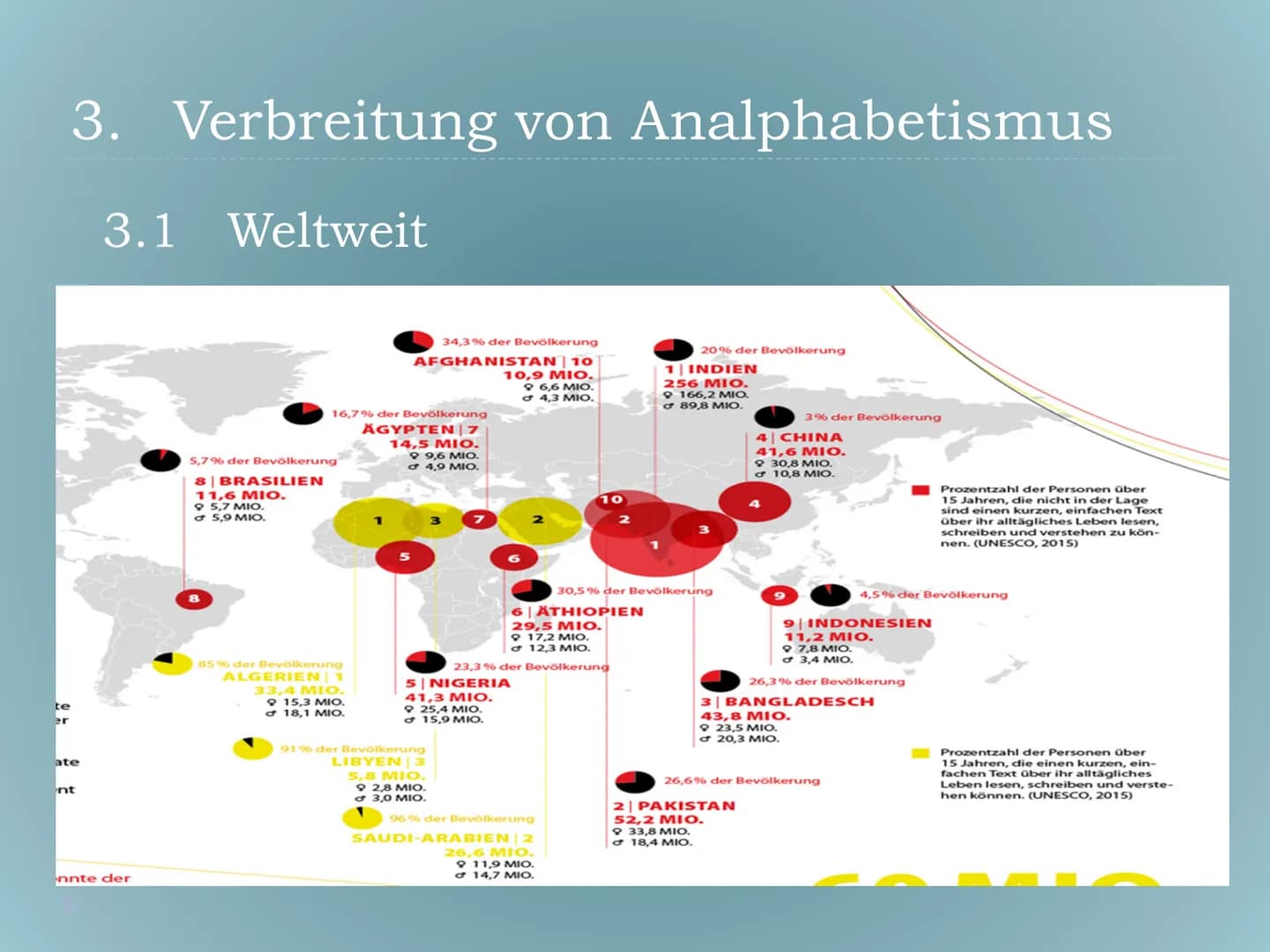 Gliederung
1. Definition
2. Differenzierungen bei Analphabeten
2.1. Primärer Analphabetismus
2.2. Sekundärer Analphabetismus
2.3. Semi-Analp