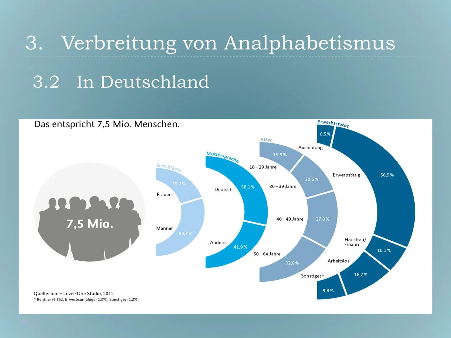 Gliederung
1. Definition
2. Differenzierungen bei Analphabeten
2.1. Primärer Analphabetismus
2.2. Sekundärer Analphabetismus
2.3. Semi-Analp