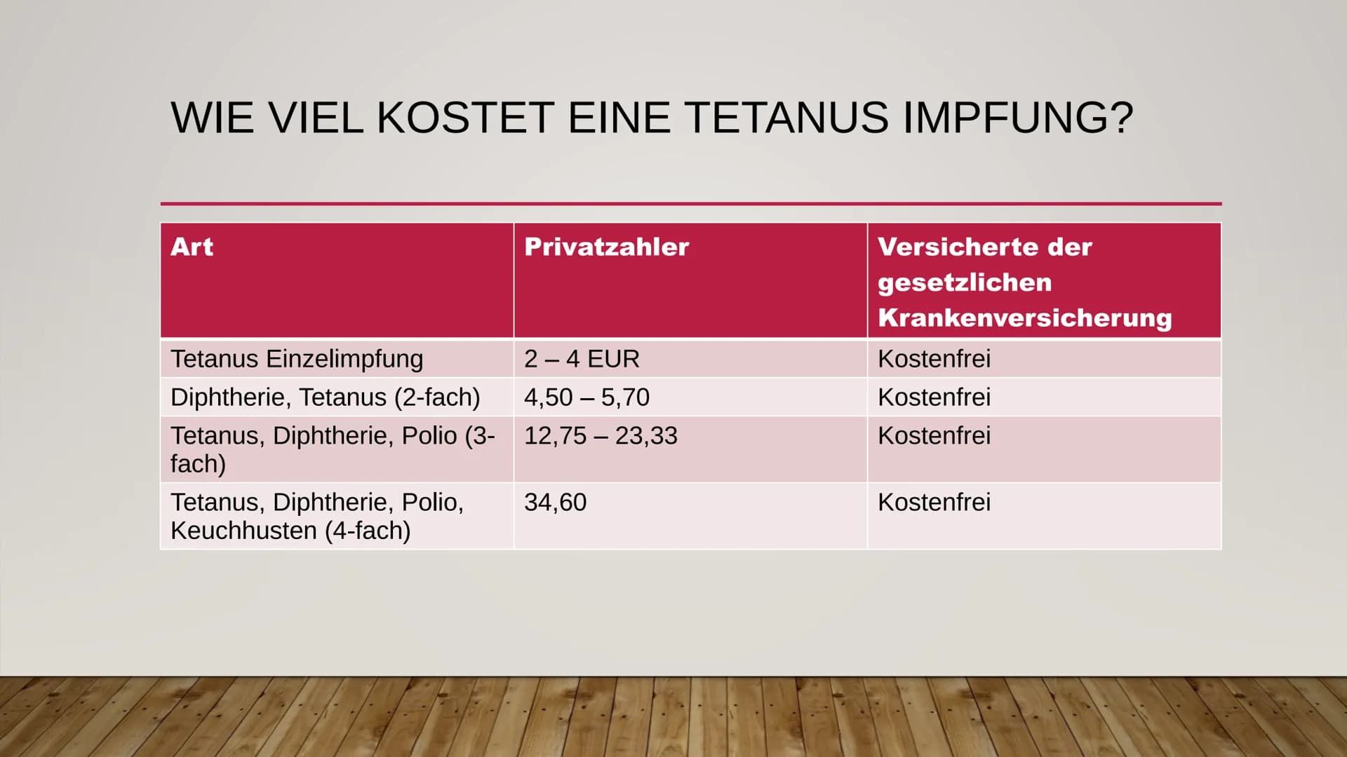 TETANUS ÜBERBLICK
●
●
●
●
●
Was ist Tetanus?
Wie kann man sich mit Tetanus infizieren?
Was sind die Symptome von Tetanus?
Wie kann man sich 