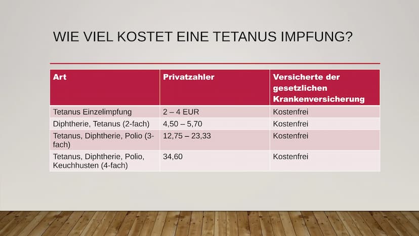 TETANUS ÜBERBLICK
●
●
●
●
●
Was ist Tetanus?
Wie kann man sich mit Tetanus infizieren?
Was sind die Symptome von Tetanus?
Wie kann man sich 