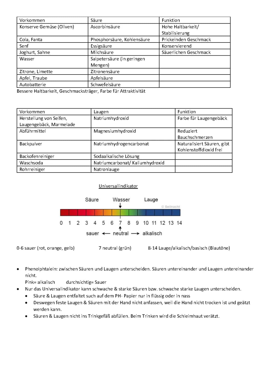 Zusammenfassung 