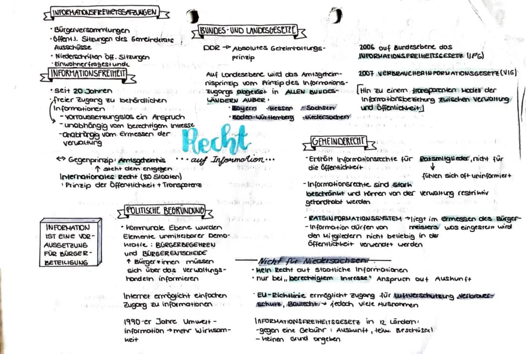 Politische Partizipation 