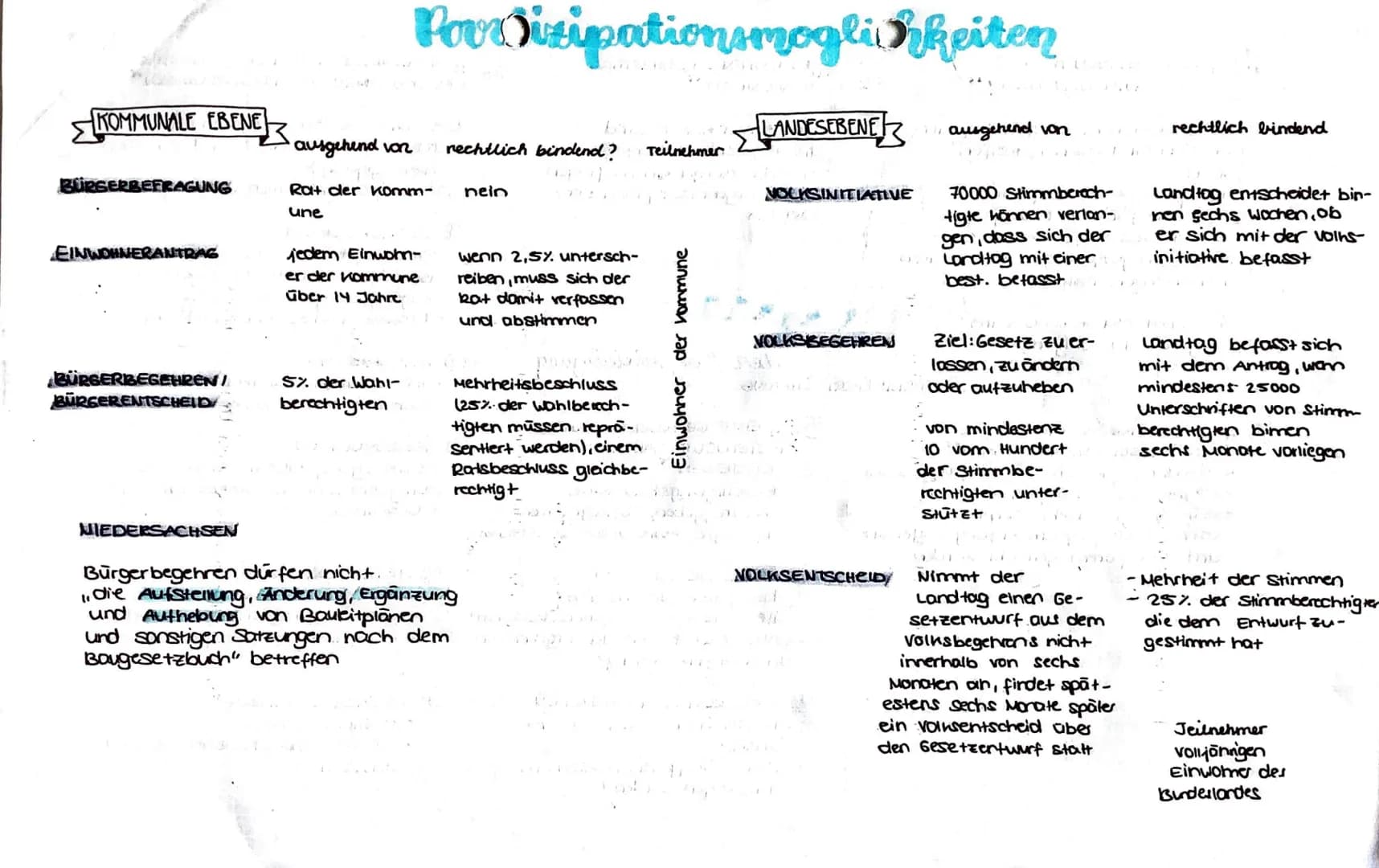 INFORMATIONSFREIHETSSATZUNGEN
• Bürgerversammlungen
• öffent.). Sitzungen des Gemeinderats
Ausschüsse
• Niederschriften öff. Sitzungen
Einwo