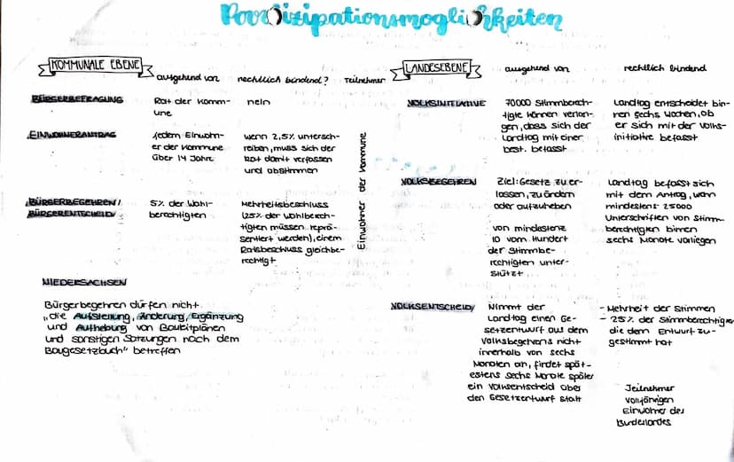 INFORMATIONSFREIHETSSATZUNGEN
• Bürgerversammlungen
• öffent.). Sitzungen des Gemeinderats
Ausschüsse
• Niederschriften öff. Sitzungen
Einwo