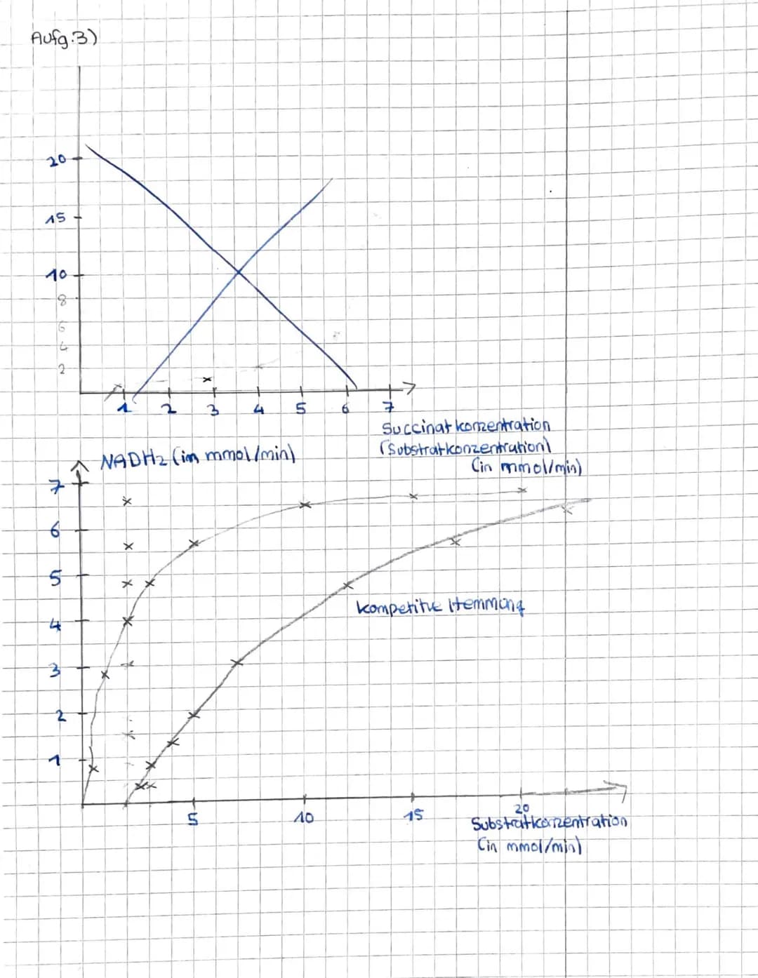 EF Biologie G2
Klausur 2 (20/21) - Enzymatik
Name: Dania Khudeda
15.06.21
Aufgabe 1 - Aufbau und Funktion von Enzymen
1.1 Enzyme werden als 