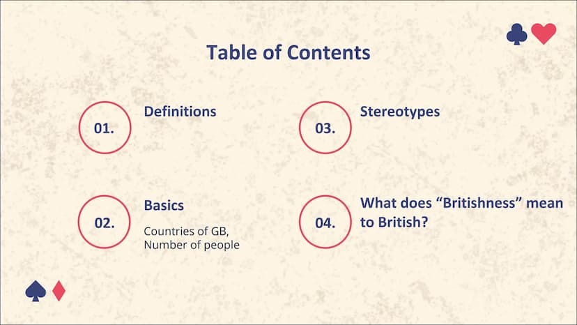 Britishness
Polina Shchukina 01.
02.
Table of Contents
Definitions
Basics
Countries of GB,
Number of people
03.
04.
Stereotypes
What does "B