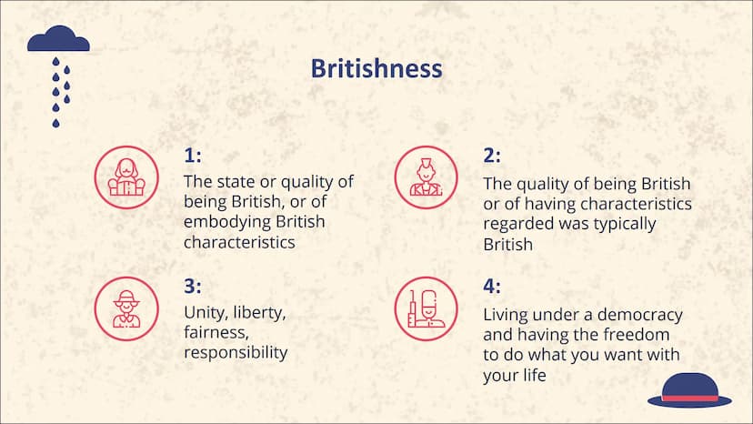 Britishness
Polina Shchukina 01.
02.
Table of Contents
Definitions
Basics
Countries of GB,
Number of people
03.
04.
Stereotypes
What does "B