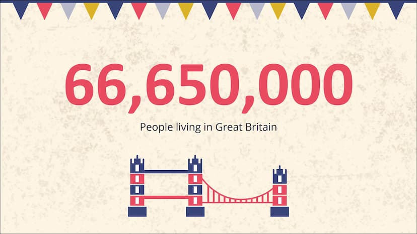 Britishness
Polina Shchukina 01.
02.
Table of Contents
Definitions
Basics
Countries of GB,
Number of people
03.
04.
Stereotypes
What does "B