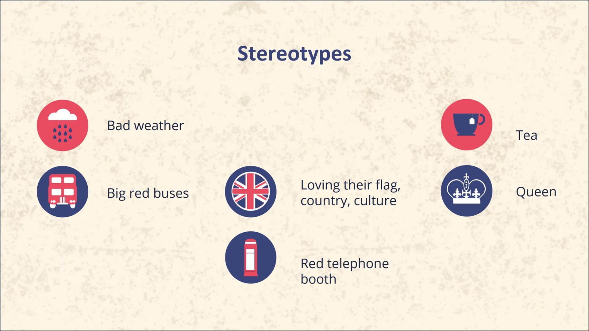 Britishness
Polina Shchukina 01.
02.
Table of Contents
Definitions
Basics
Countries of GB,
Number of people
03.
04.
Stereotypes
What does "B