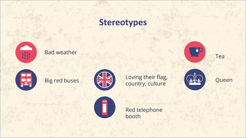 Britishness
Polina Shchukina 01.
02.
Table of Contents
Definitions
Basics
Countries of GB,
Number of people
03.
04.
Stereotypes
What does "B