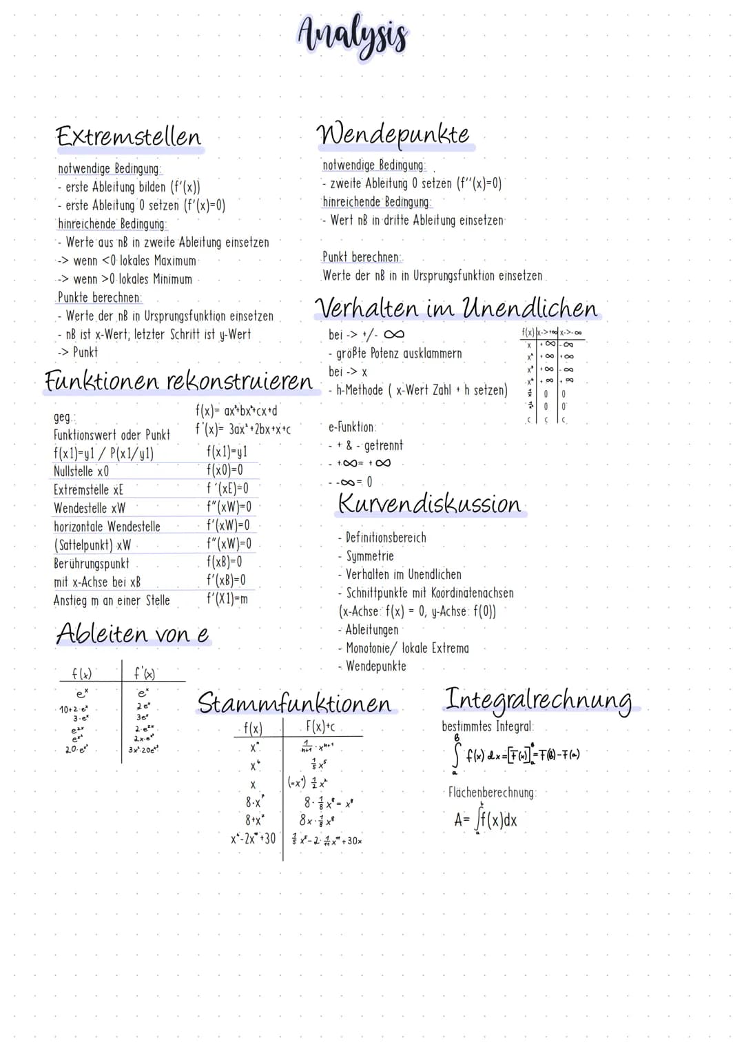 Extremstellen
notwendige Bedingung:
erste Ableitung bilden (f'(x))
- erste Ableitung 0 setzen (f'(x)=0)
hinreichende Bedingung:
- Werte aus 