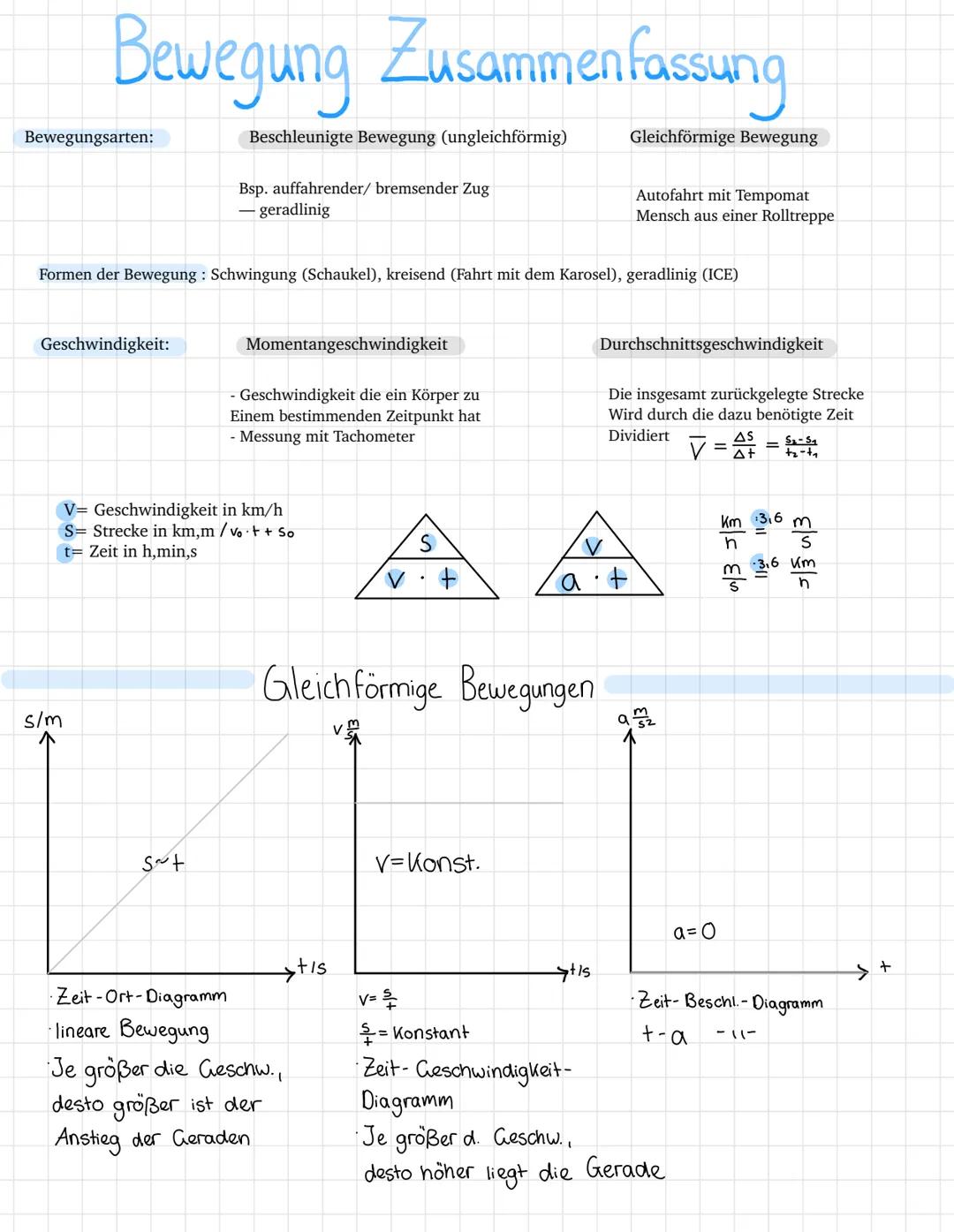 Bewegung Zusammenfassung
Bewegungsarten:
Geschwindigkeit:
s/m
Beschleunigte Bewegung (ungleichförmig)
Bsp. auffahrender/ bremsender Zug
- ge