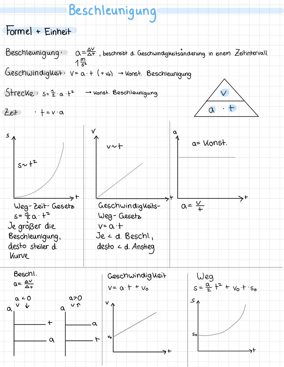 Bewegung Zusammenfassung
Bewegungsarten:
Geschwindigkeit:
s/m
Beschleunigte Bewegung (ungleichförmig)
Bsp. auffahrender/ bremsender Zug
- ge