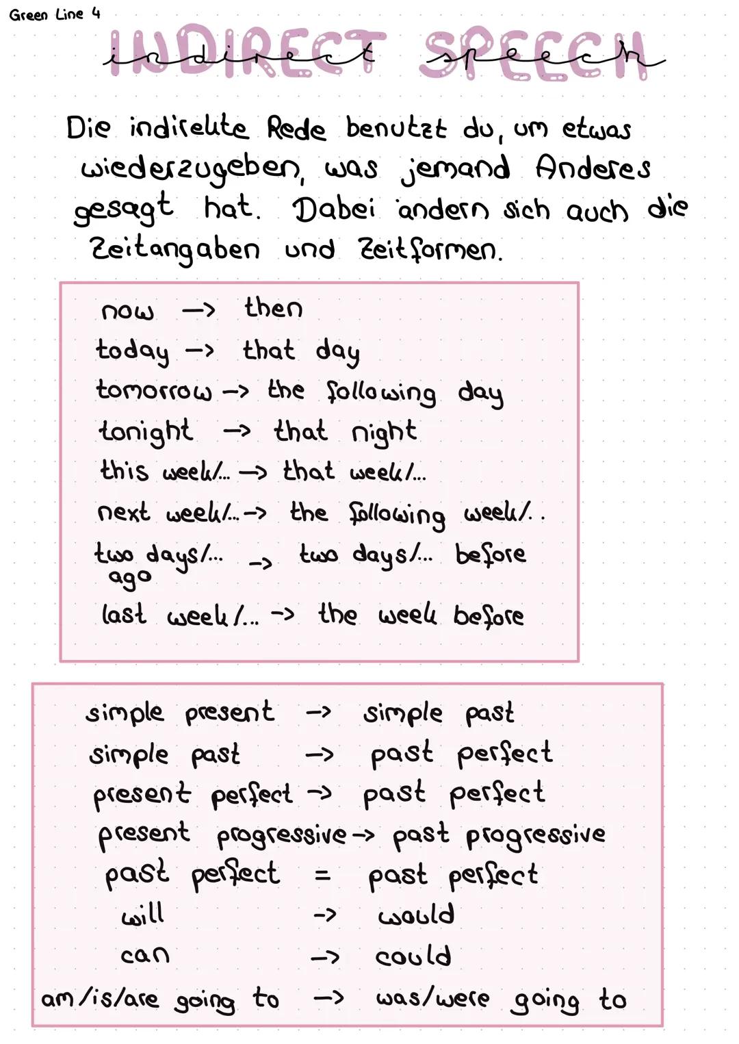 Indirect Speech 