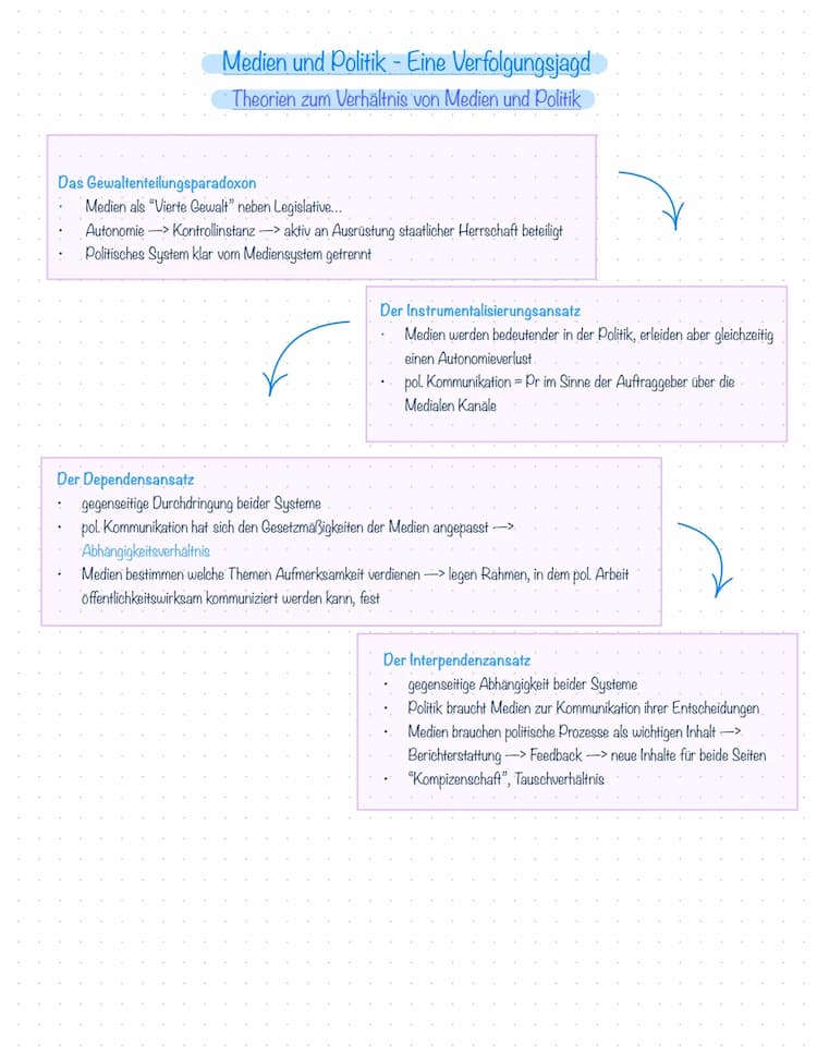 Know Medien und Politik thumbnail