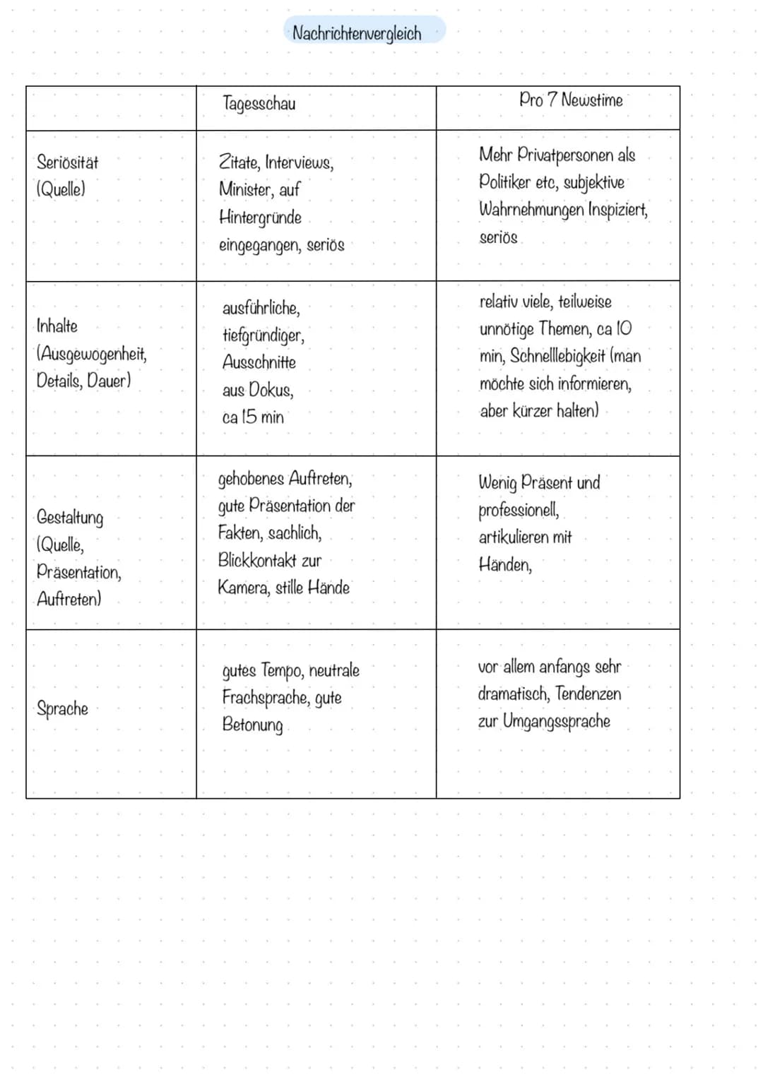 Medien und Politik - Eine Verfolgungsjagd
Theorien zum Verhältnis von Medien und Politik
Das Gewaltenteilungsparadoxon
Medien als "Vierte Ge