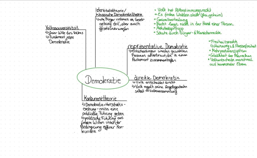 Demokratiearten