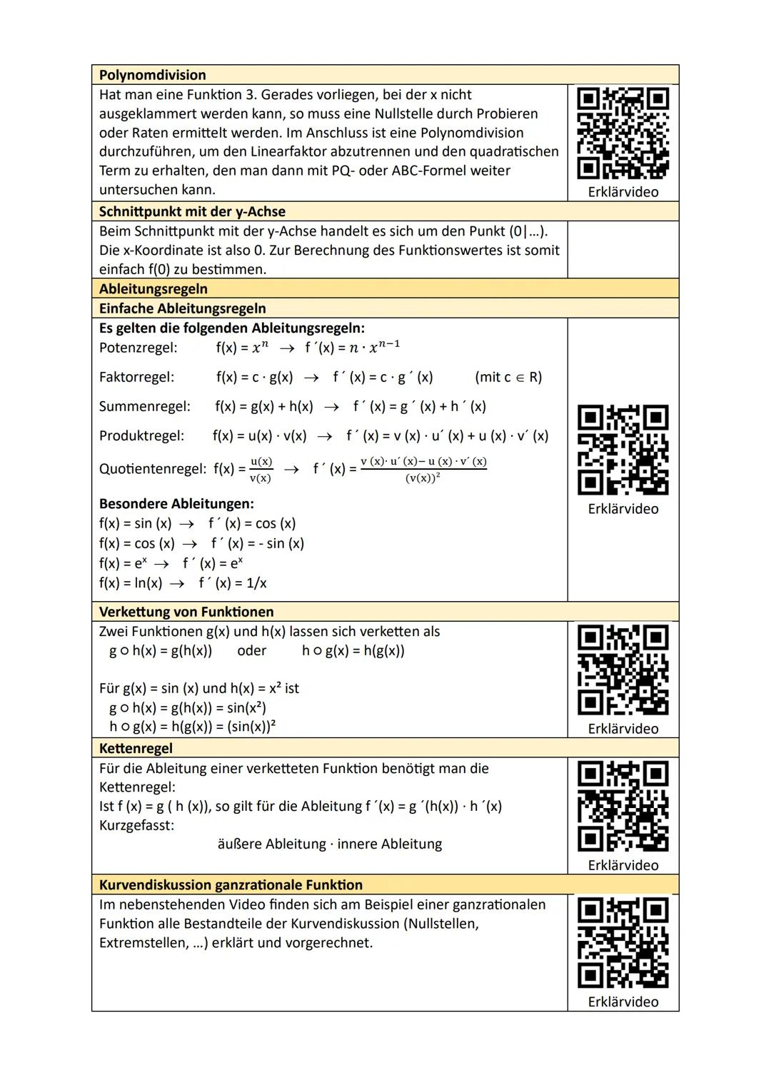Übersicht Analysis
Steigung eines Graphen - Ableitung
Ableitung bestimmen
Mit Hilfe des Differenzenquotienten wird die mittlere Änderungsrat