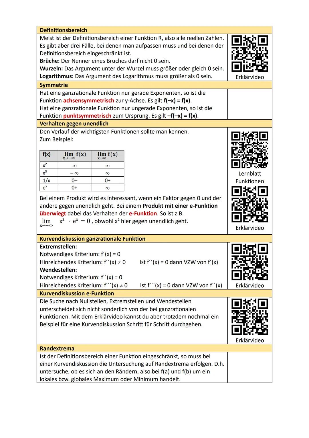 Übersicht Analysis
Steigung eines Graphen - Ableitung
Ableitung bestimmen
Mit Hilfe des Differenzenquotienten wird die mittlere Änderungsrat