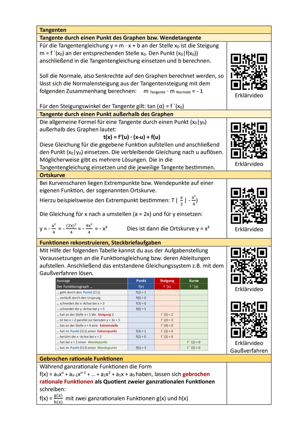 Übersicht Analysis
Steigung eines Graphen - Ableitung
Ableitung bestimmen
Mit Hilfe des Differenzenquotienten wird die mittlere Änderungsrat