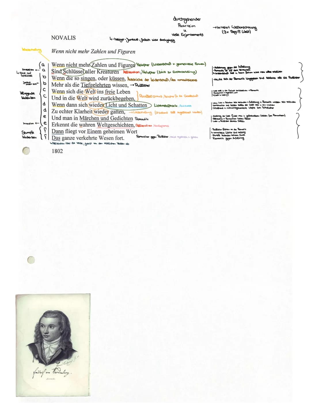Analyse “Wenn nicht mehr Zahlen und Figuren” von Novalis
