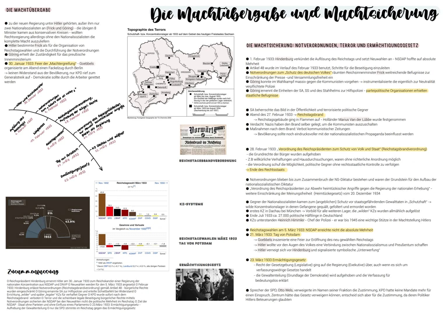 DIE BELASTUNGEN DER REPUBLIK
● die OHL unter Hindenburg und Ludendorff erklärten die Weiterführung des Krieges für aussichtslos
-> Kaiserrei