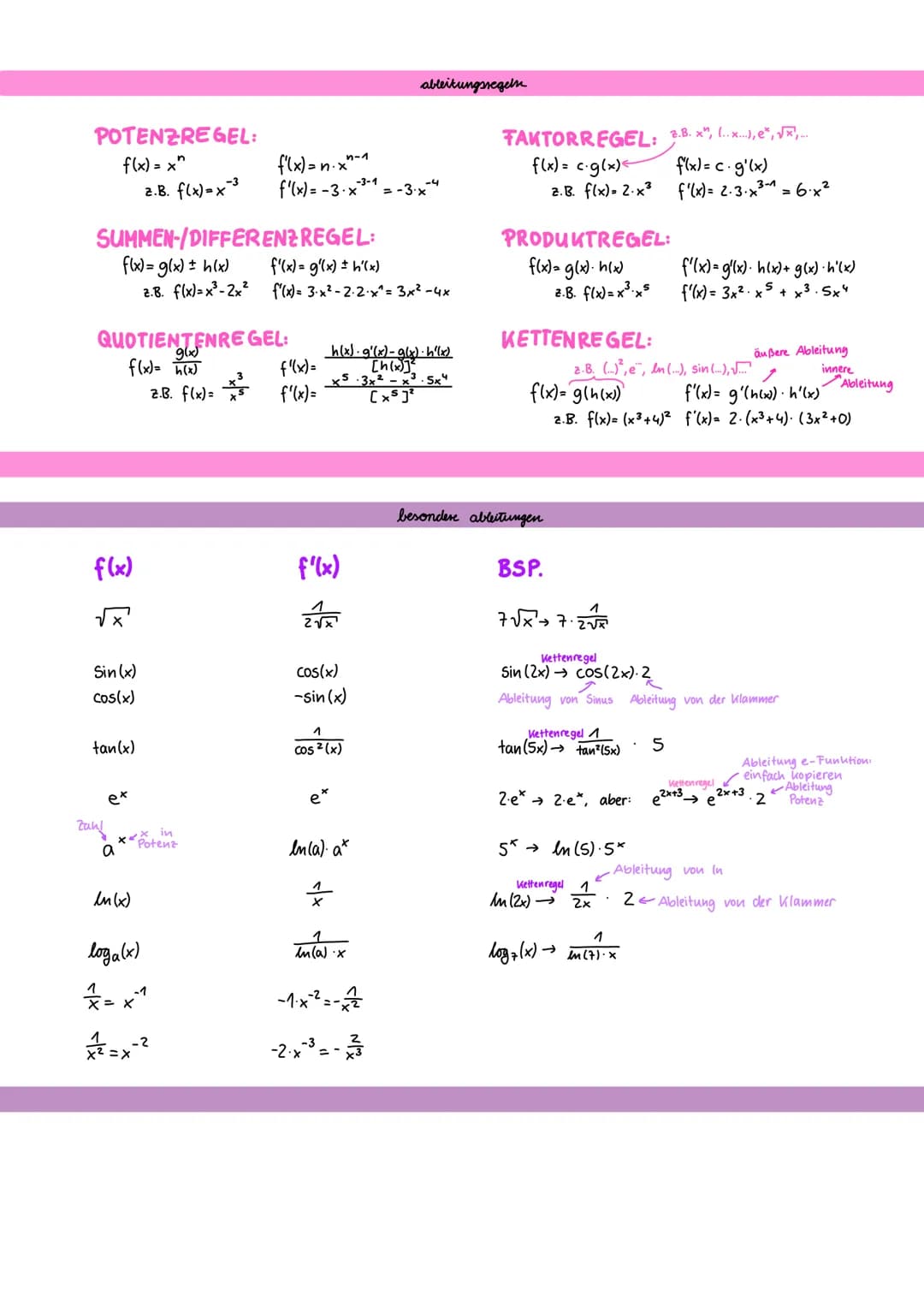 POTENZREGEL:
f(x)=x"
f(x)
SUMMEN-/DIFFERENZREGEL:
f(x) = g(x) = h(x)
f'(x) = g(x) = h'(x)
2.B. f(x)=x³-2x² f'(x) = 3₁x² -2.2.x² = 3x² - 4x
Q