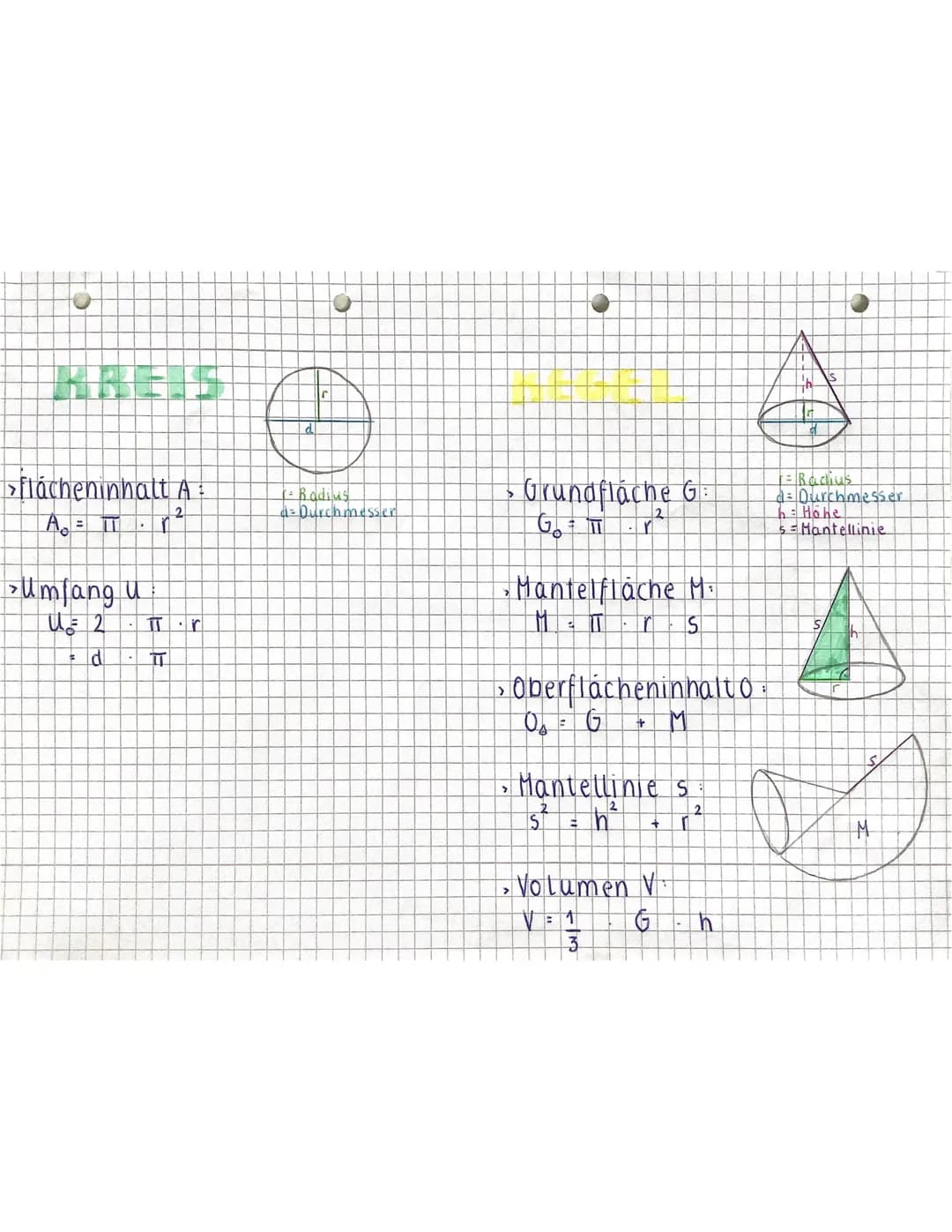 >flächeninhalt A
2
A₂ = π n
>Umfang u
U₂= 2 πTr
= d
LE
ㅍ
d
Radius
d= Durchmesser
> Grundfläche G
• Mantelfläche M.
Y
> Oberflächeninhalt o
1