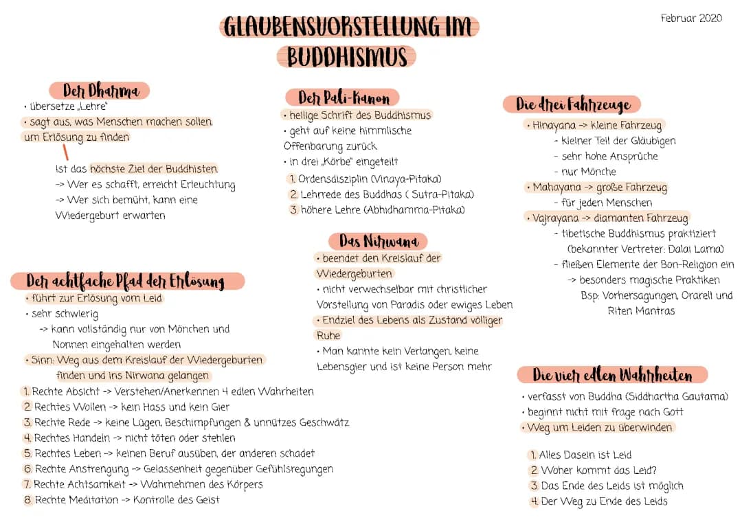 Glaubensvorstellung im Buddhismus 