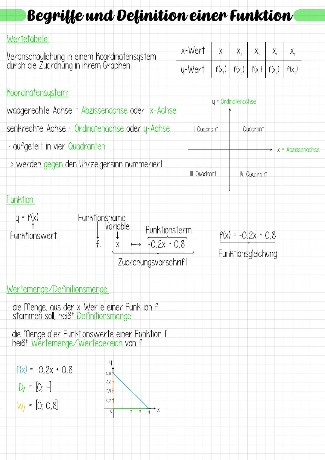 Begriffe und Definition einer Funktion