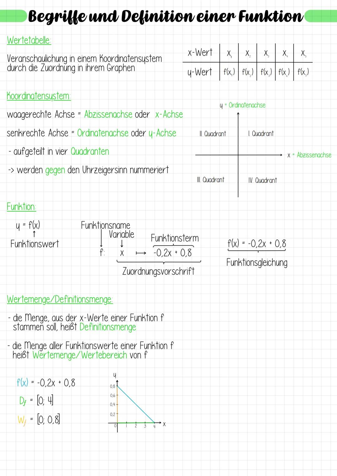 Begriffe und Definition einer Funktion
Wertetabelle:
Veranschaulichung in einem Koordinatensystem
durch die Zuordnung in ihrem Graphen
Koord