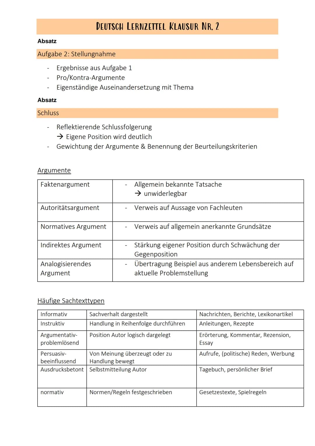 Einleitung
Autor
Titel
Textart
Erscheinungsjahr
Thema/Problem
Absatz
Hauptteil
Inhaltsangabe (→ Konjunktiv)
Position des Autors
Argumentatio