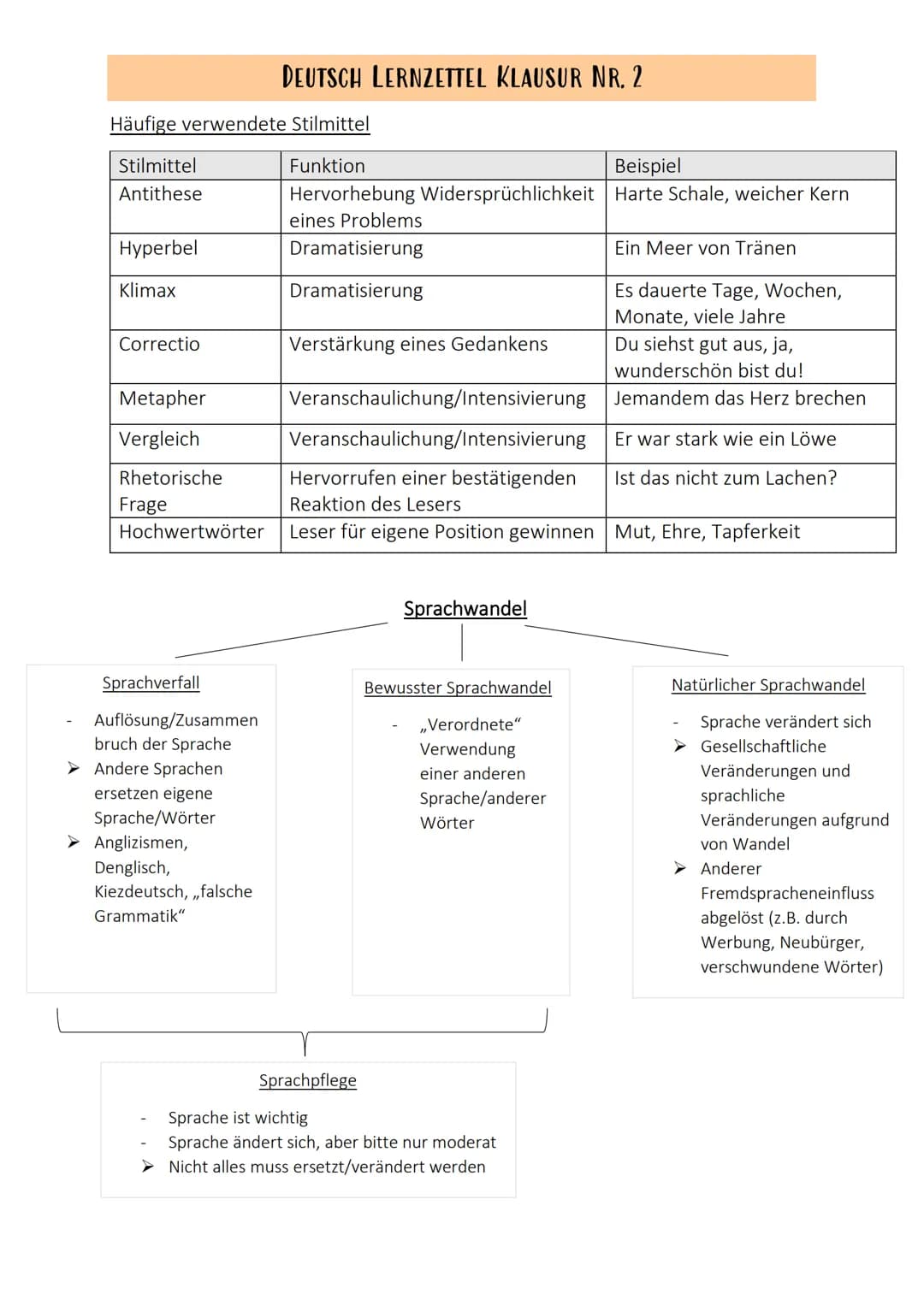 Einleitung
Autor
Titel
Textart
Erscheinungsjahr
Thema/Problem
Absatz
Hauptteil
Inhaltsangabe (→ Konjunktiv)
Position des Autors
Argumentatio