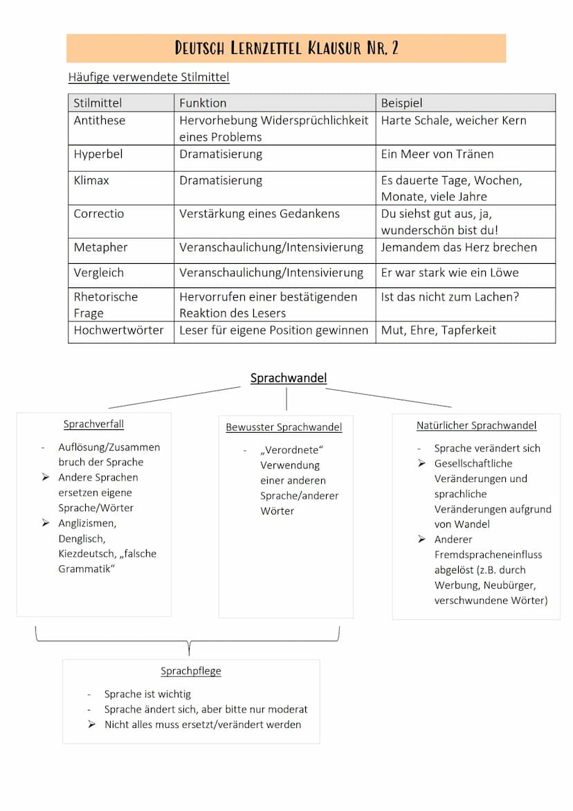 Einleitung
Autor
Titel
Textart
Erscheinungsjahr
Thema/Problem
Absatz
Hauptteil
Inhaltsangabe (→ Konjunktiv)
Position des Autors
Argumentatio