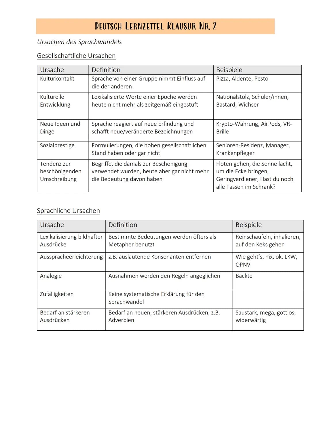 Einleitung
Autor
Titel
Textart
Erscheinungsjahr
Thema/Problem
Absatz
Hauptteil
Inhaltsangabe (→ Konjunktiv)
Position des Autors
Argumentatio
