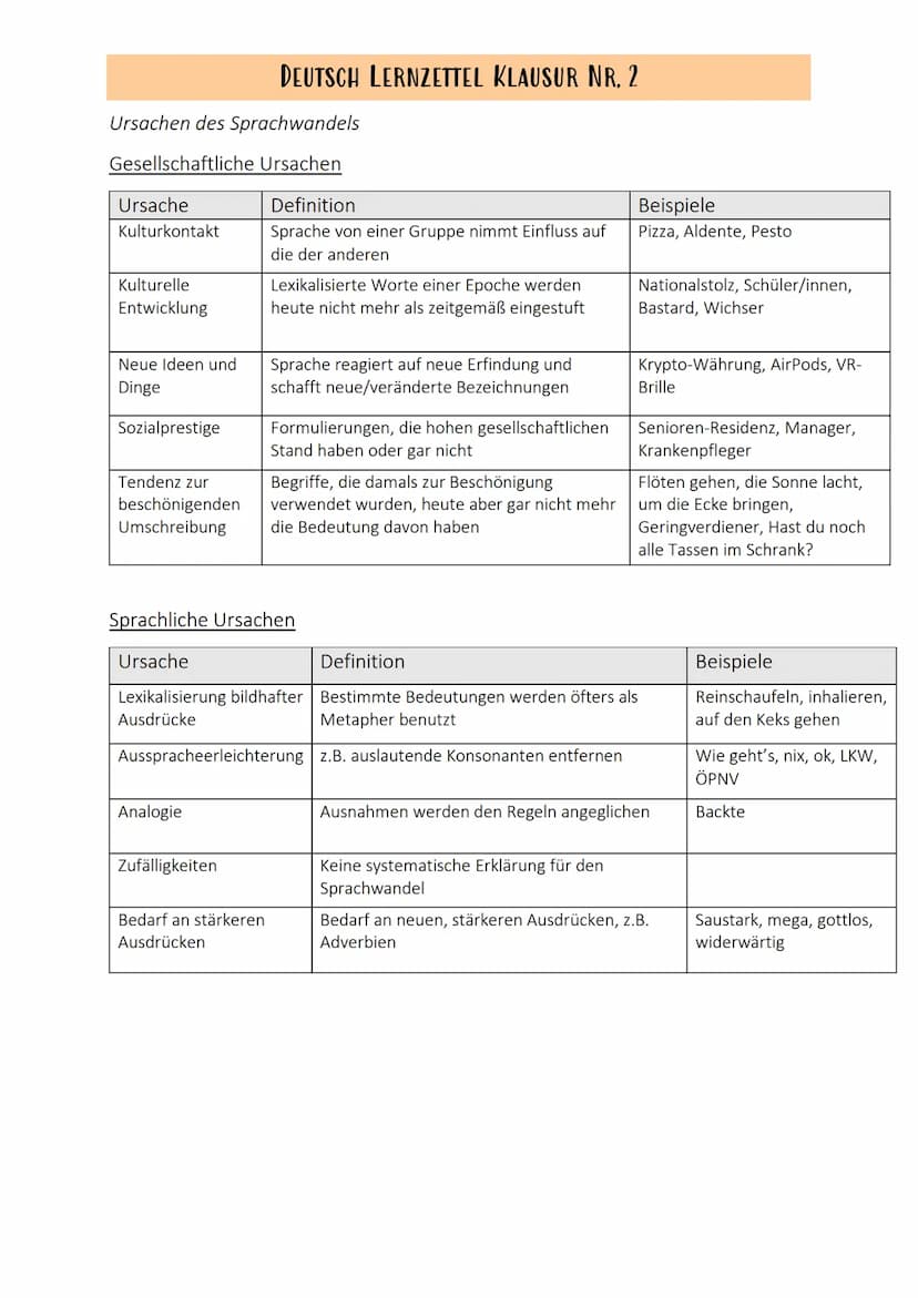 Einleitung
Autor
Titel
Textart
Erscheinungsjahr
Thema/Problem
Absatz
Hauptteil
Inhaltsangabe (→ Konjunktiv)
Position des Autors
Argumentatio