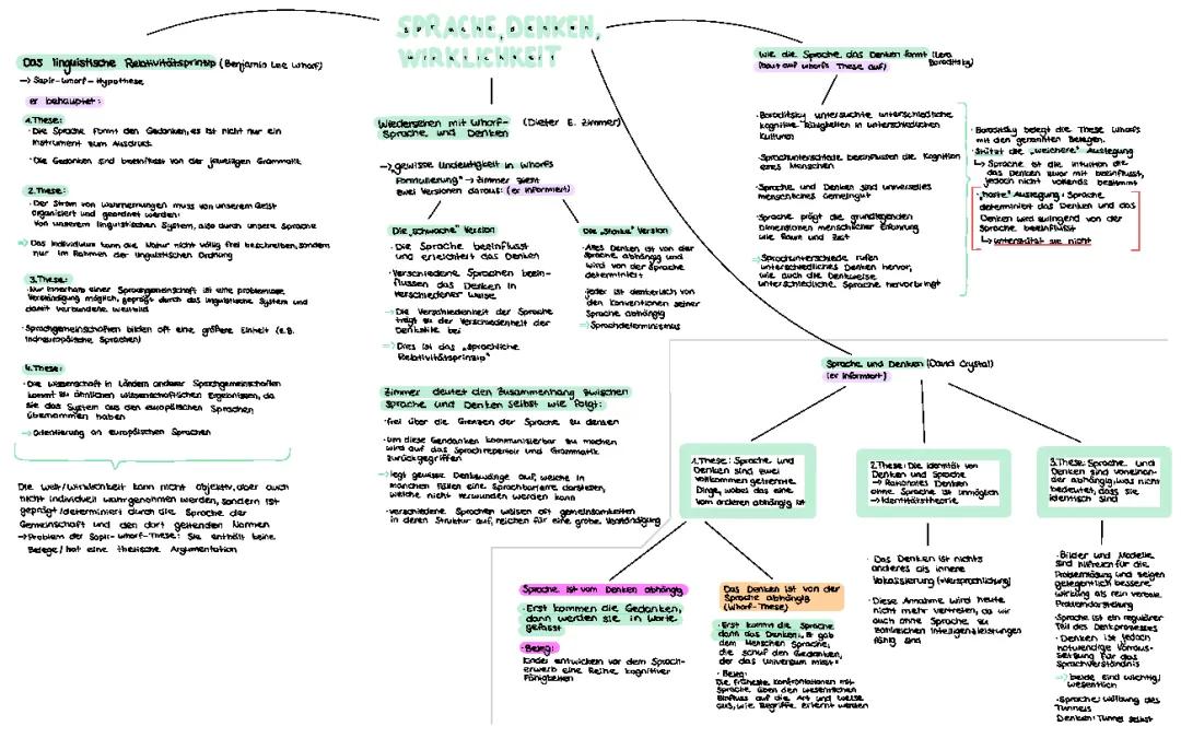 Das linguistische Relativitätsprinzip und die Sapir-Whorf-Hypothese: Eine einfache Erklärung