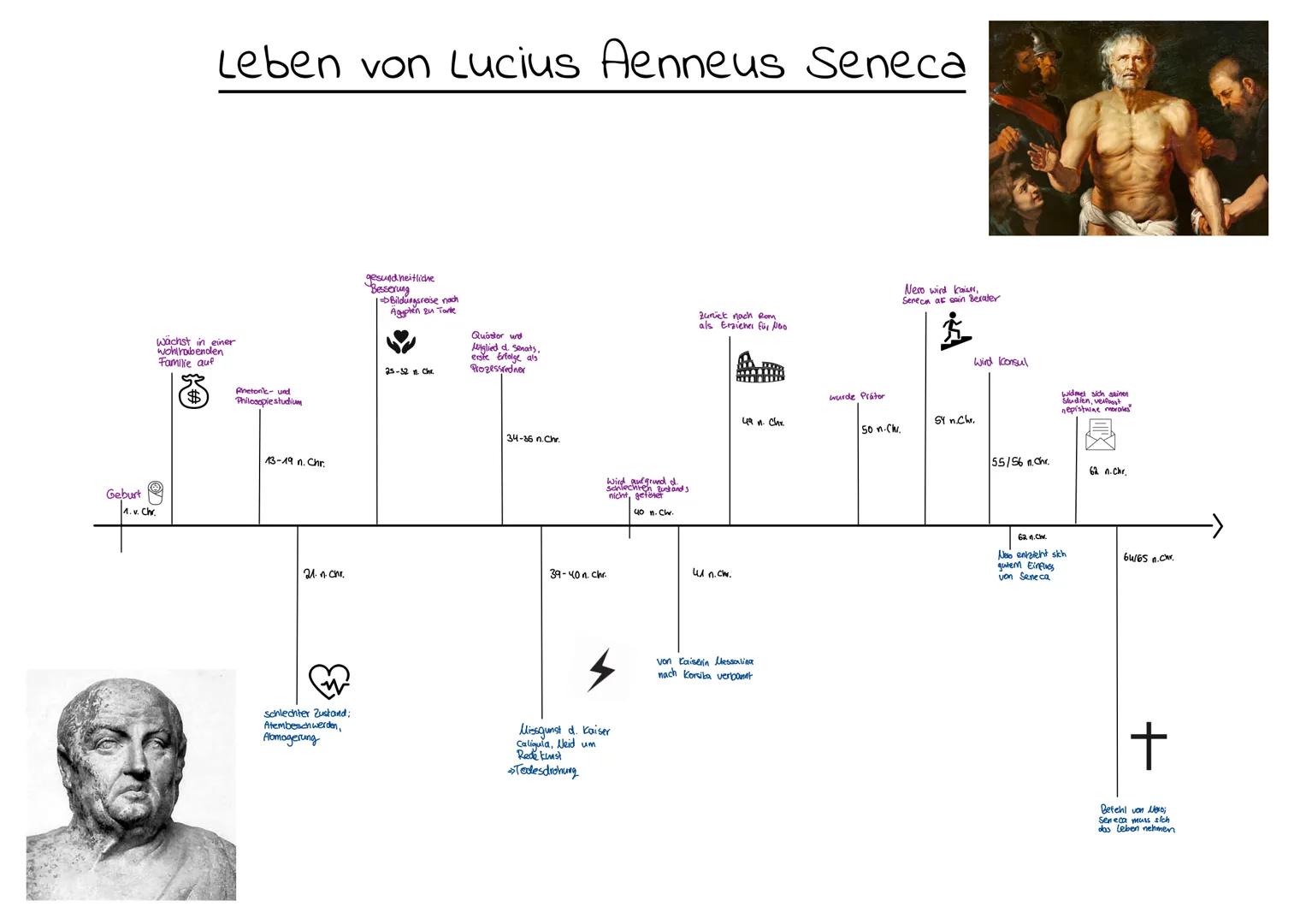 # Leben von Lucius Aenneus Seneca

Geburt
4. v. Chr

Wachst in einer
wohlrabenden
Familie auf
$

Aretornik- und
Philosopie studium

gesundhe