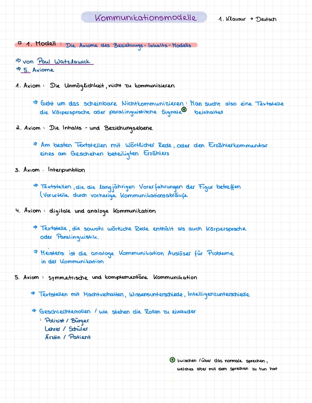 Kommunikationsmodelle
□ 1. Modell: Die Axiome des Beziehungs- Inhalts - Modells
von Paul Watzlawick
⇒5. Axiome
1. Axiom: Die Unmöglichkeit, 