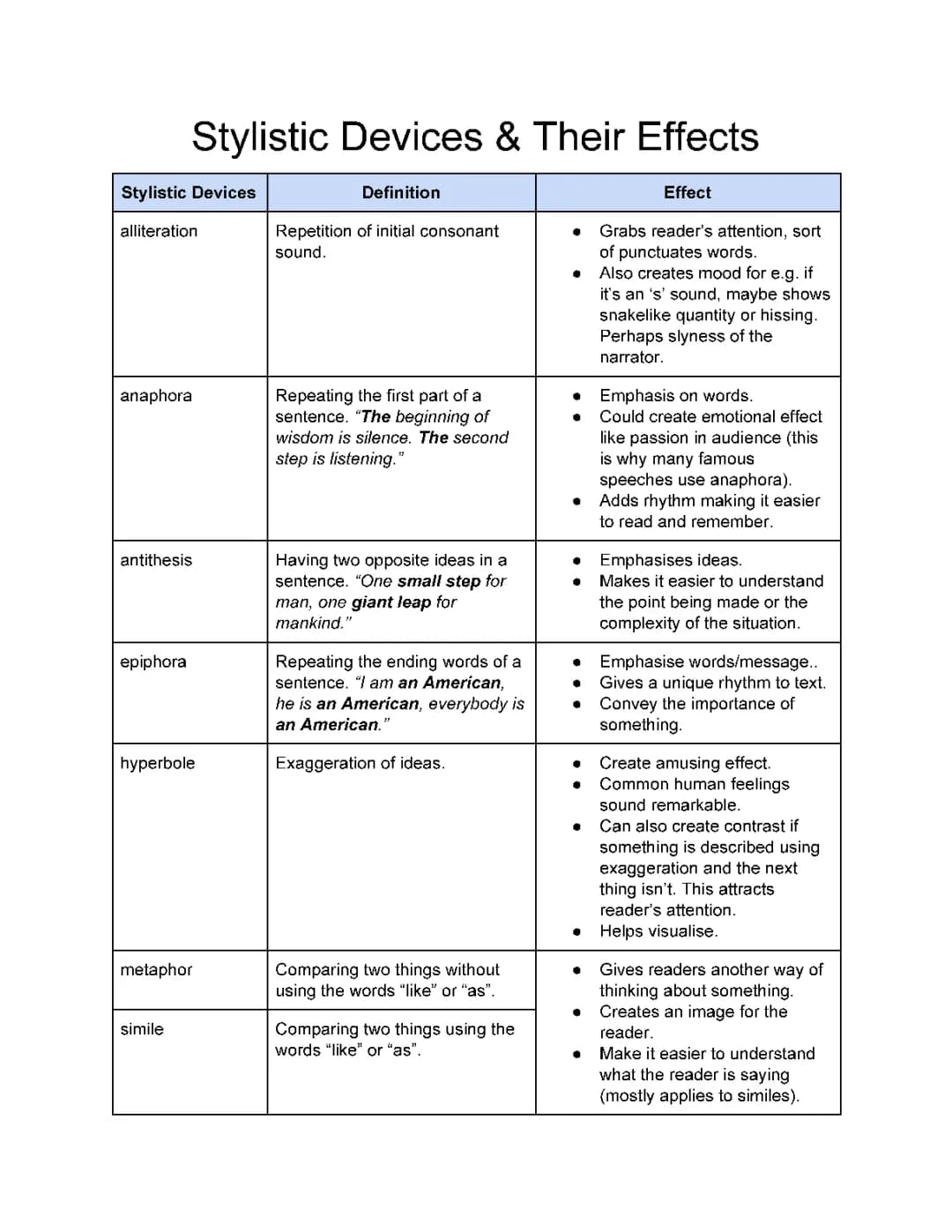 stylistic devices for analysis