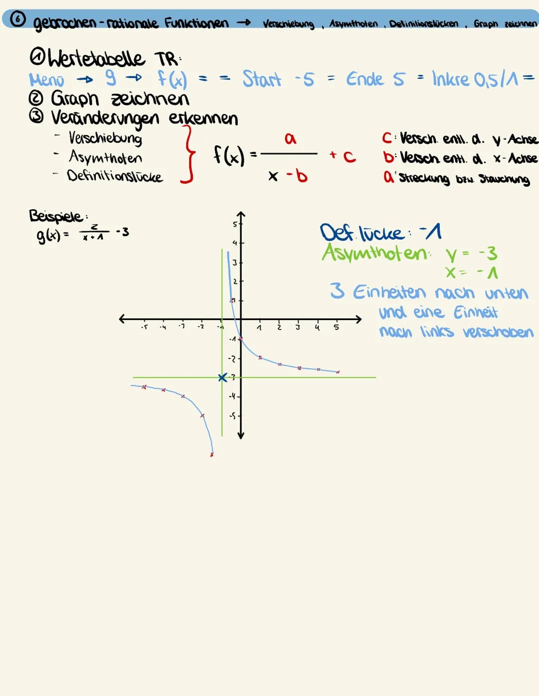 Themen für die Klausur am 6.12. Basiswman Entom und quedembene funtmanen Fouch
Potenzfunktionen f(x) = x² mit ihren Eigenschaften kennen
pos