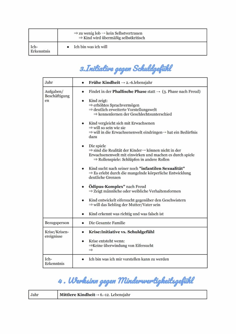 Jahr
Aufgaben/
Beschäftigung
en
Bezugsperson
Krise/Krisen-
ereignisse
Ich-
Erkenntnis
Jahr
Aufgaben/
Beschäftigung
en
Bezugsperson
Krise/Kri
