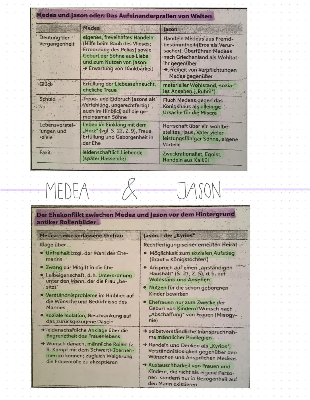 Medea

Das aristotelische Drama

ARISTOTELISCHER AUFBAU

2. Akt: Steigende
Handlung mit enegen-
dem Moment

*   Entwicklung d.
    konflikts